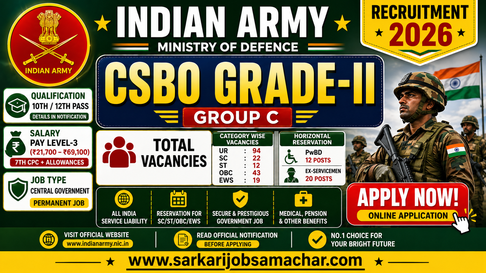 Indian Army CSBO Grade-II Group C Recruitment 2026 — 190 Posts